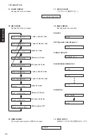 Предварительный просмотр 46 страницы Yamaha YSP-600 Service Manual