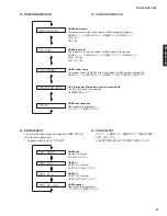 Предварительный просмотр 47 страницы Yamaha YSP-600 Service Manual