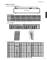 Предварительный просмотр 53 страницы Yamaha YSP-600 Service Manual