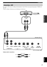 Предварительный просмотр 21 страницы Yamaha YSP 800 - Digital Sound Projector Five CH... Owner'S Manual