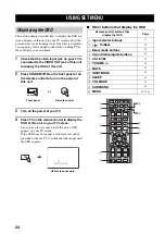 Предварительный просмотр 28 страницы Yamaha YSP 800 - Digital Sound Projector Five CH... Owner'S Manual