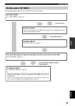 Предварительный просмотр 29 страницы Yamaha YSP 800 - Digital Sound Projector Five CH... Owner'S Manual