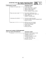 Preview for 221 page of Yamaha YSR50T Service Manual