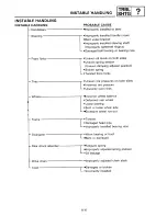 Preview for 228 page of Yamaha YSR50T Service Manual