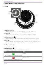 Preview for 4 page of Yamaha YVC-200 User Manual