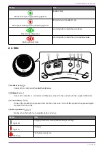 Preview for 5 page of Yamaha YVC-200 User Manual