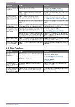 Preview for 22 page of Yamaha YVC-200 User Manual