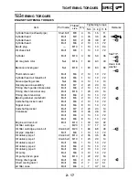 Предварительный просмотр 52 страницы Yamaha YXR70FX Service Manual