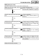 Preview for 318 page of Yamaha YXR70FX Service Manual