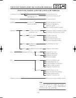 Preview for 61 page of Yamaha YZ125(N)/LC Owner'S Service Manual