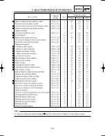 Preview for 89 page of Yamaha YZ125(N)/LC Owner'S Service Manual