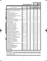 Preview for 101 page of Yamaha YZ125(N)/LC Owner'S Service Manual