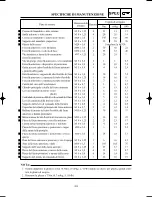 Preview for 112 page of Yamaha YZ125(N)/LC Owner'S Service Manual