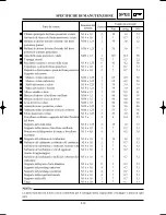 Preview for 113 page of Yamaha YZ125(N)/LC Owner'S Service Manual