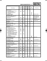 Preview for 129 page of Yamaha YZ125(N)/LC Owner'S Service Manual