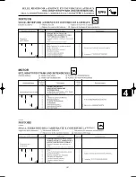 Preview for 211 page of Yamaha YZ125(N)/LC Owner'S Service Manual