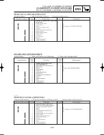 Preview for 245 page of Yamaha YZ125(N)/LC Owner'S Service Manual