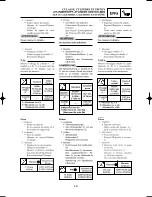 Preview for 251 page of Yamaha YZ125(N)/LC Owner'S Service Manual