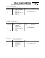 Preview for 271 page of Yamaha YZ125(N)/LC Owner'S Service Manual