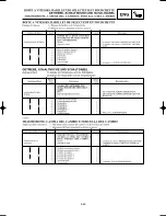 Preview for 347 page of Yamaha YZ125(N)/LC Owner'S Service Manual