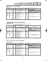 Preview for 375 page of Yamaha YZ125(N)/LC Owner'S Service Manual