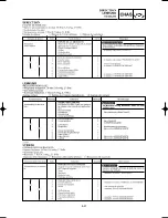 Preview for 449 page of Yamaha YZ125(N)/LC Owner'S Service Manual