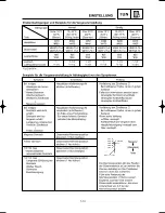 Preview for 522 page of Yamaha YZ125(N)/LC Owner'S Service Manual