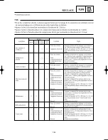 Preview for 551 page of Yamaha YZ125(N)/LC Owner'S Service Manual