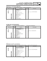 Preview for 249 page of Yamaha YZ125(T)/T1 Owner'S Service Manual