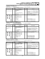 Preview for 335 page of Yamaha YZ125(T)/T1 Owner'S Service Manual