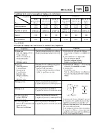 Предварительный просмотр 528 страницы Yamaha YZ125(T)/T1 Owner'S Service Manual