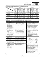 Предварительный просмотр 530 страницы Yamaha YZ125(T)/T1 Owner'S Service Manual