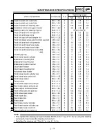 Preview for 87 page of Yamaha YZ250F(R) Owner'S Service Manual