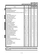 Preview for 122 page of Yamaha YZ250F(R) Owner'S Service Manual