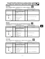 Preview for 255 page of Yamaha YZ250F(R) Owner'S Service Manual