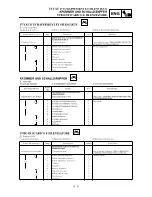 Preview for 259 page of Yamaha YZ250F(R) Owner'S Service Manual