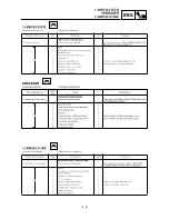 Preview for 269 page of Yamaha YZ250F(R) Owner'S Service Manual