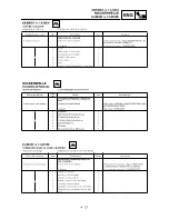 Preview for 295 page of Yamaha YZ250F(R) Owner'S Service Manual