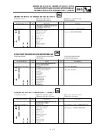 Preview for 395 page of Yamaha YZ250F(R) Owner'S Service Manual