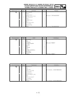 Preview for 397 page of Yamaha YZ250F(R) Owner'S Service Manual