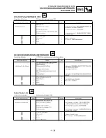 Preview for 409 page of Yamaha YZ250F(R) Owner'S Service Manual