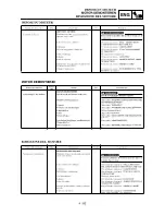 Preview for 417 page of Yamaha YZ250F(R) Owner'S Service Manual