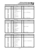 Preview for 419 page of Yamaha YZ250F(R) Owner'S Service Manual