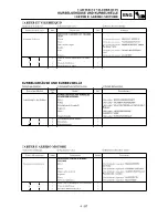 Preview for 427 page of Yamaha YZ250F(R) Owner'S Service Manual