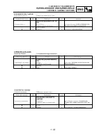 Preview for 431 page of Yamaha YZ250F(R) Owner'S Service Manual