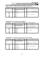 Preview for 445 page of Yamaha YZ250F(R) Owner'S Service Manual