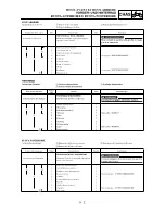 Preview for 457 page of Yamaha YZ250F(R) Owner'S Service Manual