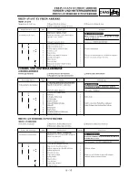 Preview for 473 page of Yamaha YZ250F(R) Owner'S Service Manual