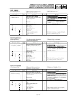 Preview for 475 page of Yamaha YZ250F(R) Owner'S Service Manual