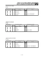 Preview for 477 page of Yamaha YZ250F(R) Owner'S Service Manual